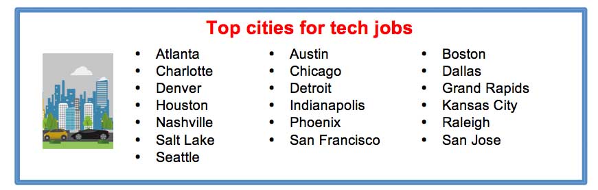 principales ciudades para trabajos tecnológicos