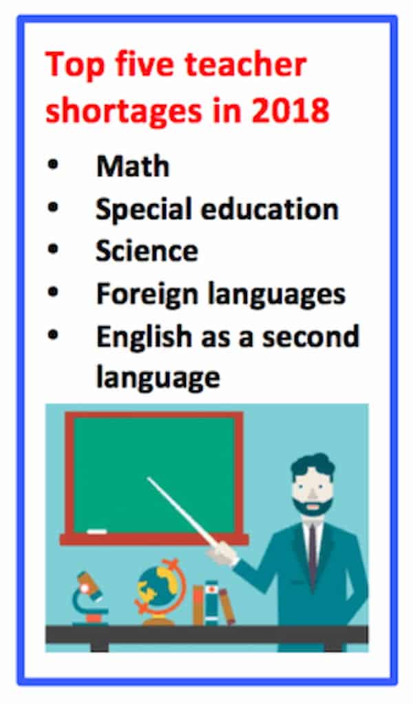 infographic of top 5 teacher shortage subjects