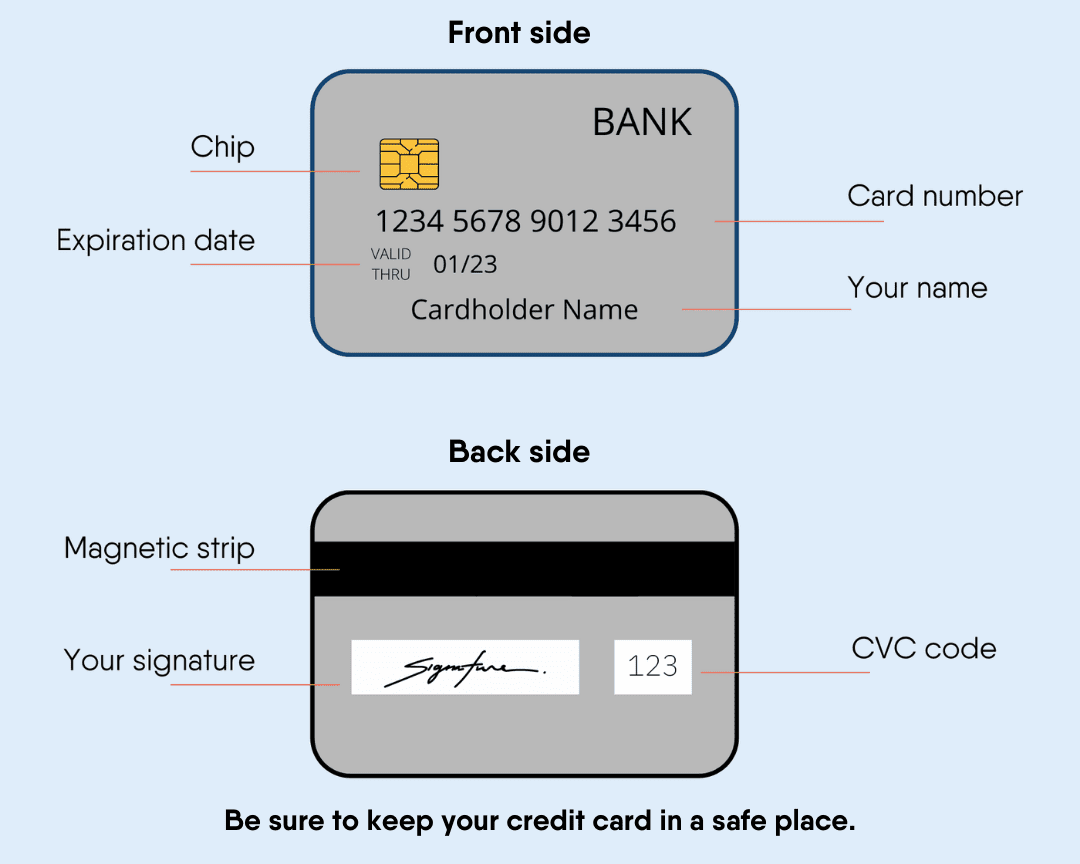 Credit Cards and Loans For Immigrants