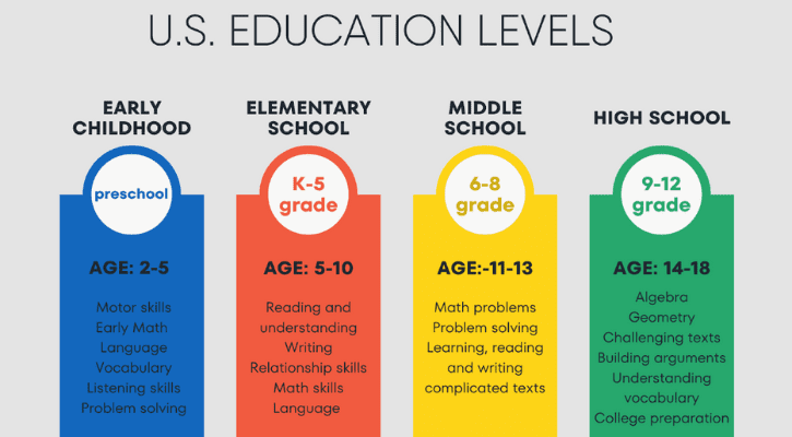 12th grade college prep timeline